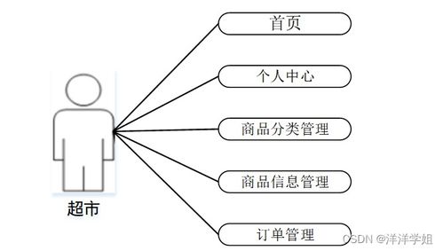 基于SpringBoot的社區(qū)老人健康服務跟蹤系統(tǒng)設計與實現