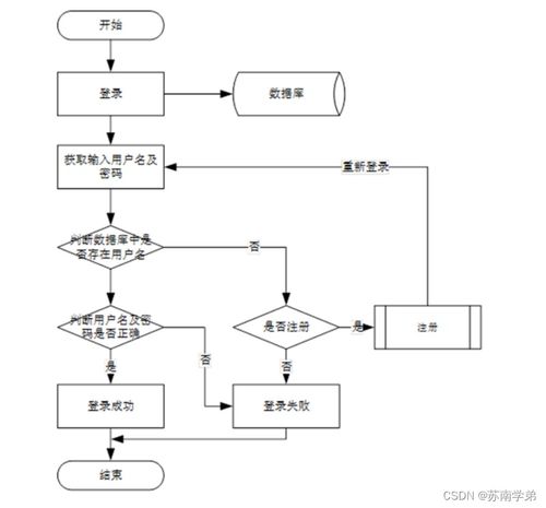 疫情背景下基于SpringBoot的社區(qū)互助服務系統(tǒng)設計與實現