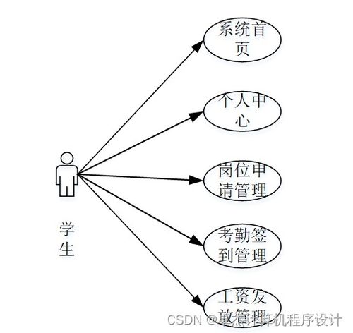 基于Django的勤工助學服務系統(tǒng)設計與實現