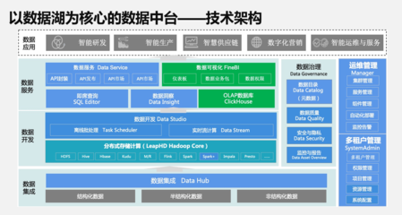 有了它，陜重汽不再為數字化轉型煩惱 數據處理與存儲支持服務賦能企業新動能