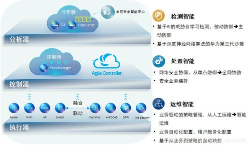 信息安全威脅防范與信息安全發(fā)展趨勢 軟件開發(fā)中的應(yīng)對策略