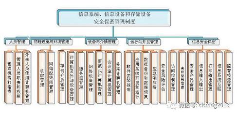 軍工企業(yè)信息安全保密管理體系文件構(gòu)建與應(yīng)用